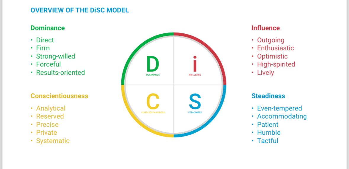Day 2 of the NYSUT Leadership Institute and we are rocking to our DISC assessment. <a href="/nysut/">NYSUT</a>