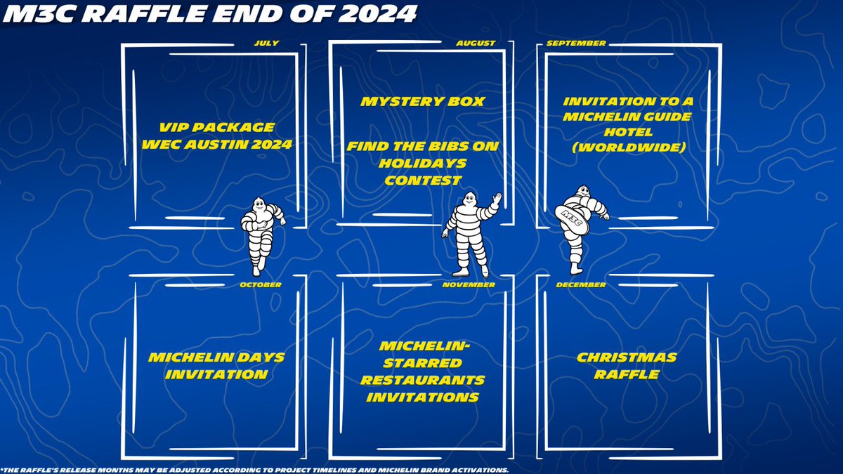 You ask, Bib delivers 🤜

At least 6 different raffles to win awesome prizes including unique culinary experiences, once-in a lifetime trips and more awesome mysteries await M3C holders in 2024. 🎁

✅🎉 Goodies packs are available every month. 

What are you most excited for?