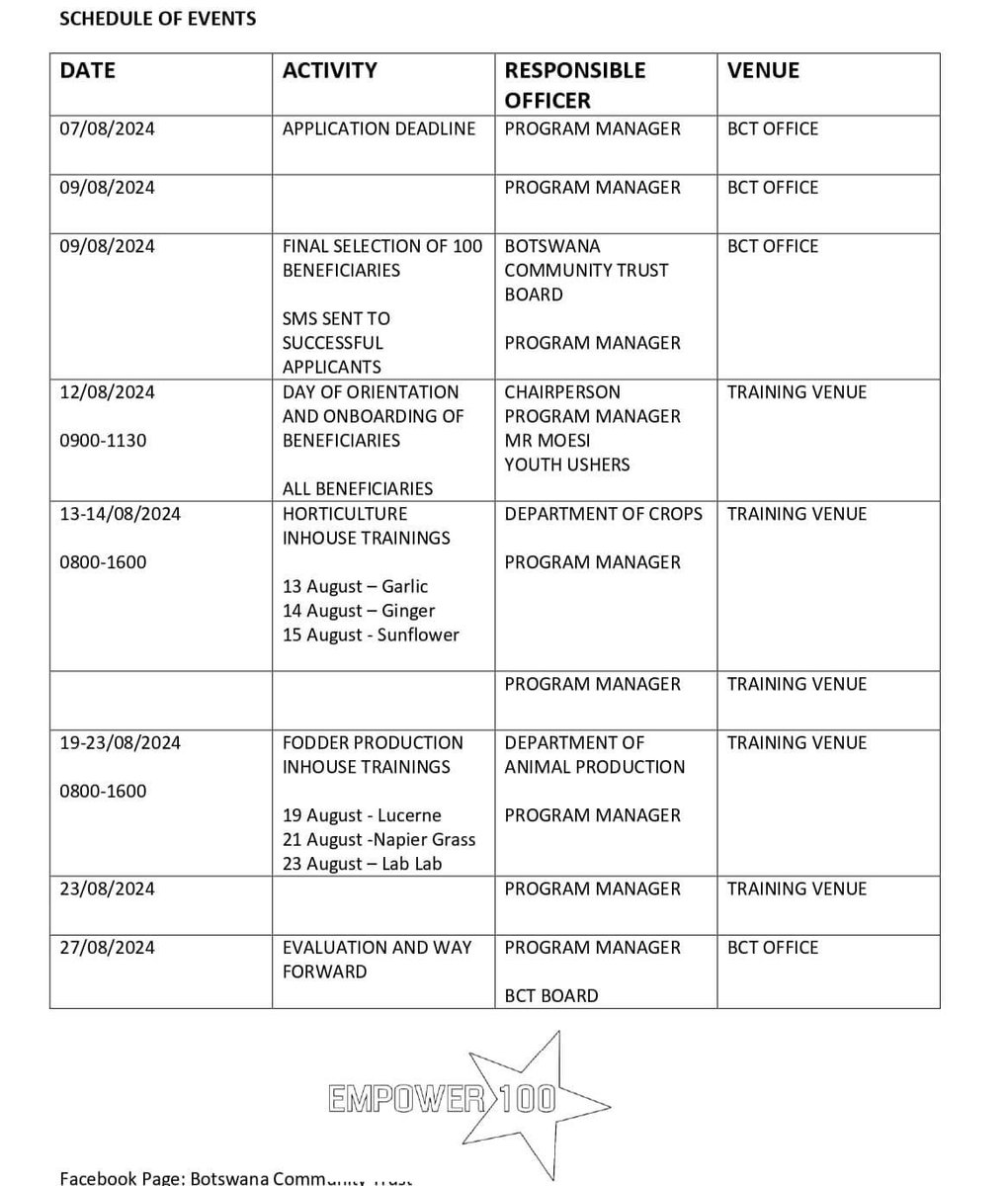🚨 Free Horticulture &amp; Fodder Training ko Mahalapye for Youth &amp; Women 🚨