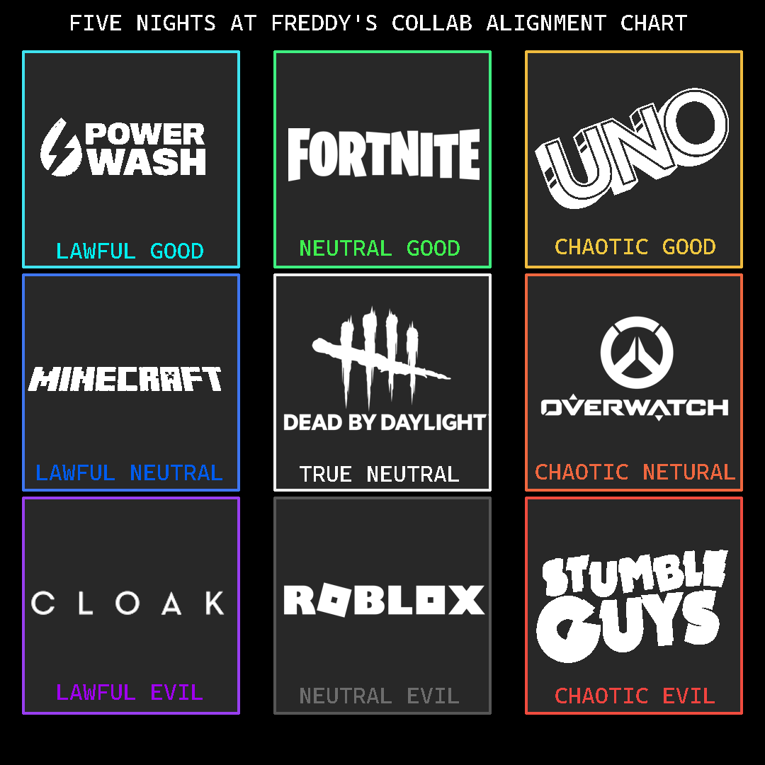 TheJustNatan's tweet photo. idk how these charts work #FNAF10thAnniversary https://t.co/hZNRfZVwNp