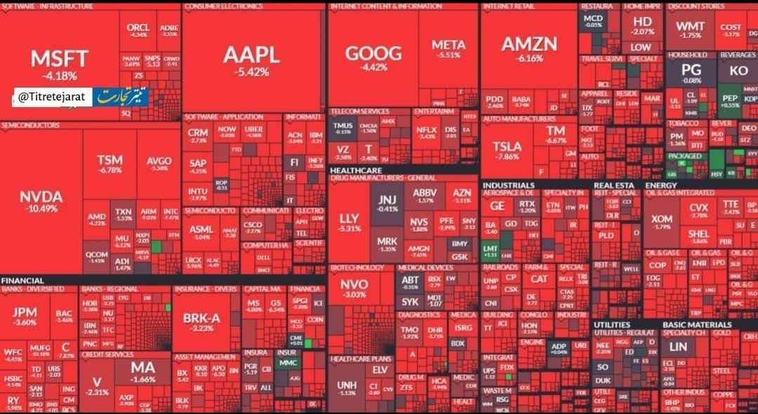 🔥 Wait for the arrival of huge funds from the stock exchange to the #cryptocurrency market!!!

#BTC #Bitcoin #Crypto #NFT #NFTs
