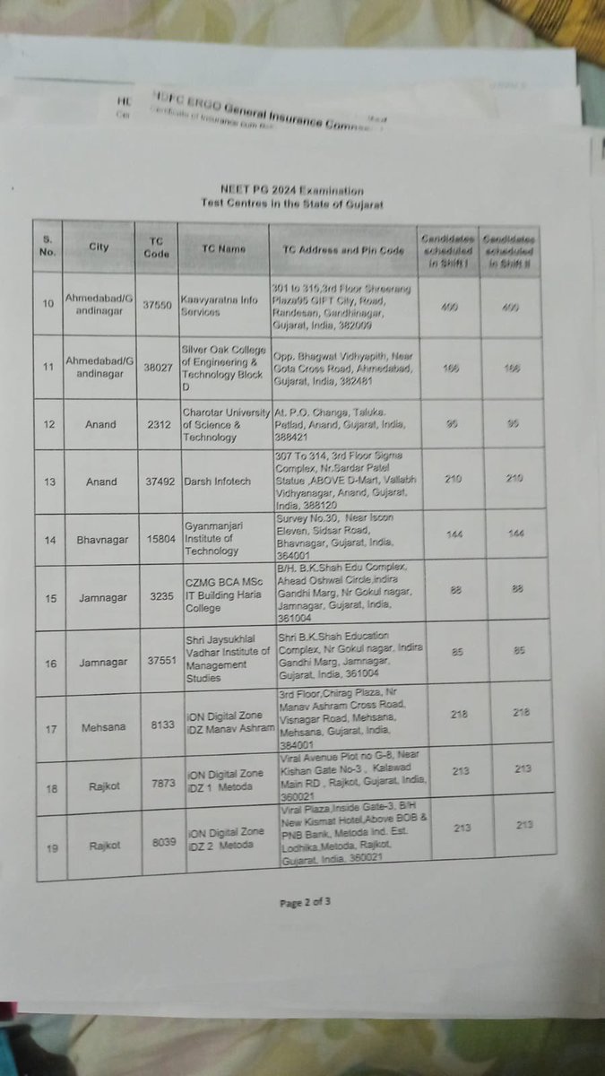 drfunnycurrent's tweet photo. Guys another confidential documents regarding NEET PG -centers have got leaked form Gujarat 
#NEETPG2024 #NeetPG_mismanagement #NEETPGScam #neetpgsingleslot https://t.co/ZZl0kFj88g