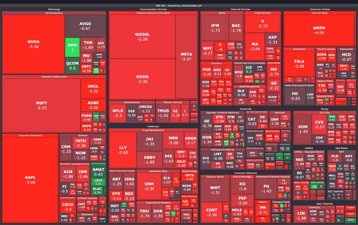 VolstTrading's tweet photo. The current decline in the stock market is just a case of overcrowding on the long side, and the official downtrend has not yet begun https://t.co/nwEWT6Bu26