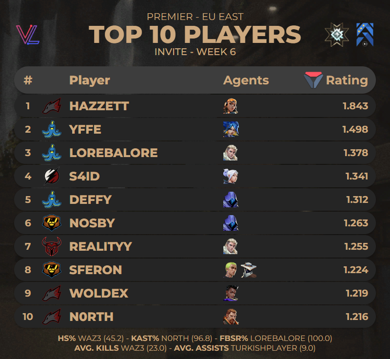 Valolytics tweet media