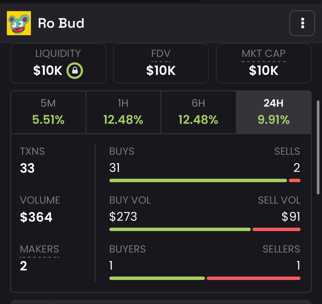 Timing is everything! 

Only up from here!