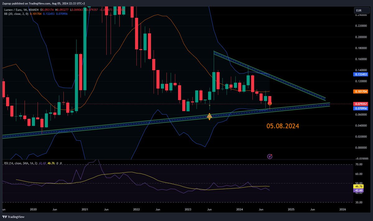 Edge Investing tweet media