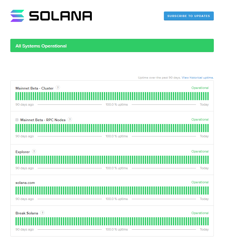 SolanaFloor's tweet image. 🚨 REPORT: @solana network and DeFi saw 100% uptime during the crypto market crash, while major TradFi platforms experienced downtime.