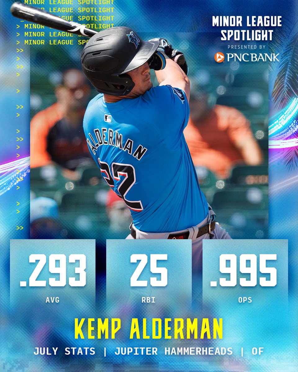 Marlins's tweet photo. Give it up for Kemp Alderman, OF with the Jupiter Hammerheads, who had an impressive performance in July! 🔥
Brought to you by @PNCBank. https://t.co/TE8ARznyg9