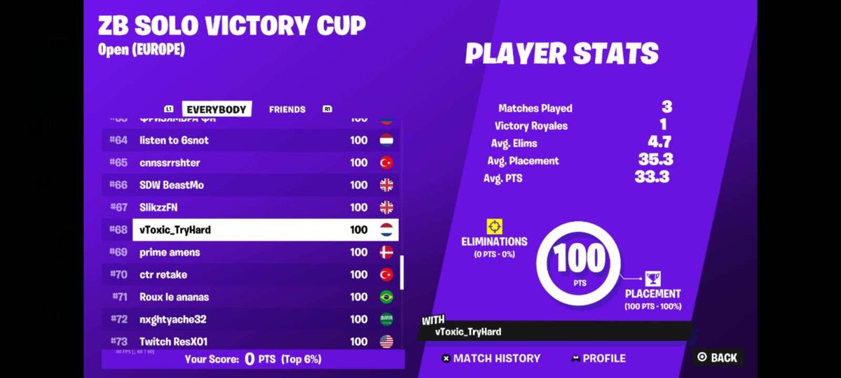 TryharddFN's tweet image. +100🦁🦁