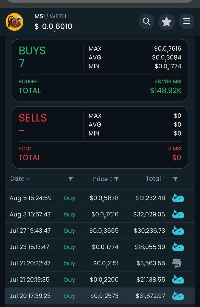Does your Dev do this for you? 😏 if not you may want to consider a new DEV.

#MSI  #memecoin #100M incoming 
dextools.io/app/en/ether/p…