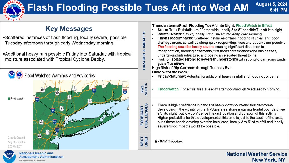 A Flood Watch is now in effect for the area for Tuesday afternoon through Wednesday morning for the potential for flash flooding due to heavy rainfall. Our latest briefing can be found here: weather.gov/media/okx/0805…

#NYwx #NJwx #CTwx