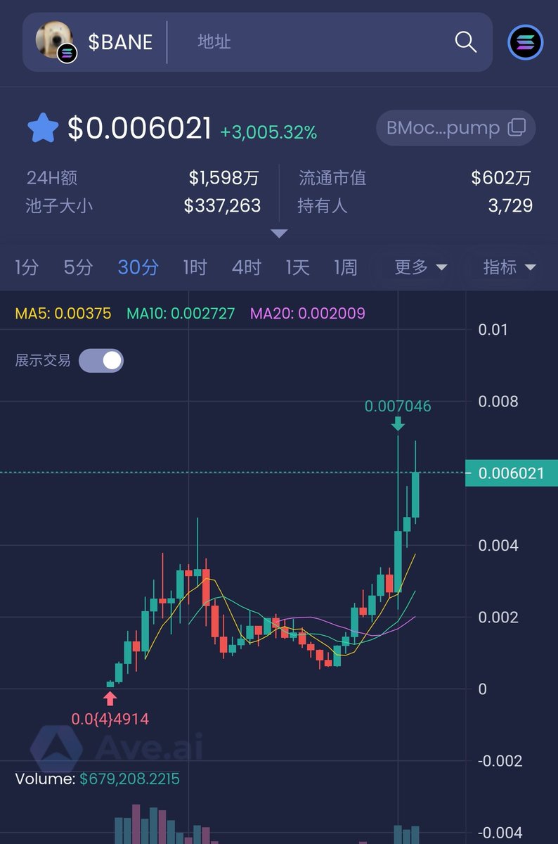 $bane 今天提醒过可能是第二个 $billy 下午那波下跌基本上是sol恐慌性暴跌 大家全吓得下车了 其实项目从几个维度去判断还是很不错的 非常符合金狗的的标准 早期买单非常大 又是金标大v发的图片 一发射热度就不用愁了 目前7m 我们工作室吃了200倍差不多 也是最早在我群里也发了。如果下次再遇到这种机会
