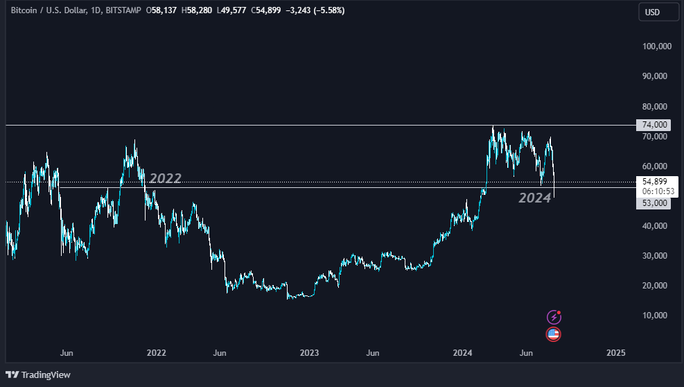 blaze_xbt's tweet photo. AN IMPORTANT CRYPTO OBSERVATION ✨

$Sol &amp; $BTC are looking way more good than $ETH.

Reason? 
If you see chart Solana and BTC Both are still trading above their 50% Retr. zone and ETH started trading below it.

1/3 https://t.co/dGAI5iQjWo