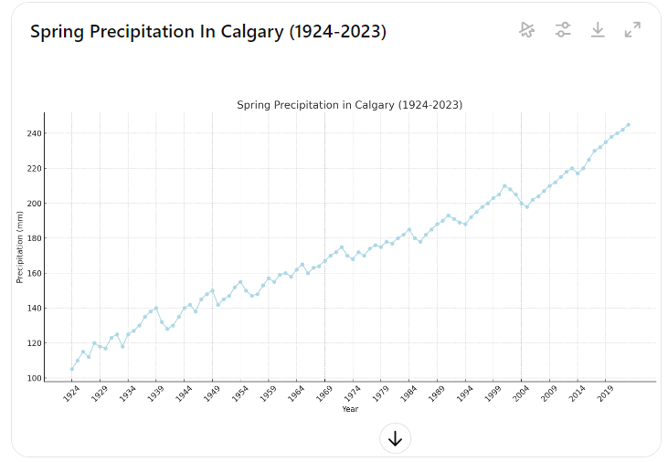 Siansphinx's tweet photo. @RetiredDent wtf are you talking about?

This was the wettest spring we have had in decades. I have lived in Calgary all my life and this is the greenest its been.  Stop listening to the BS narrative like a lemming.  Use some critical thinking.

#yycwetspring
#leftest #Lies https://t.co/Mp5JAE3a8n