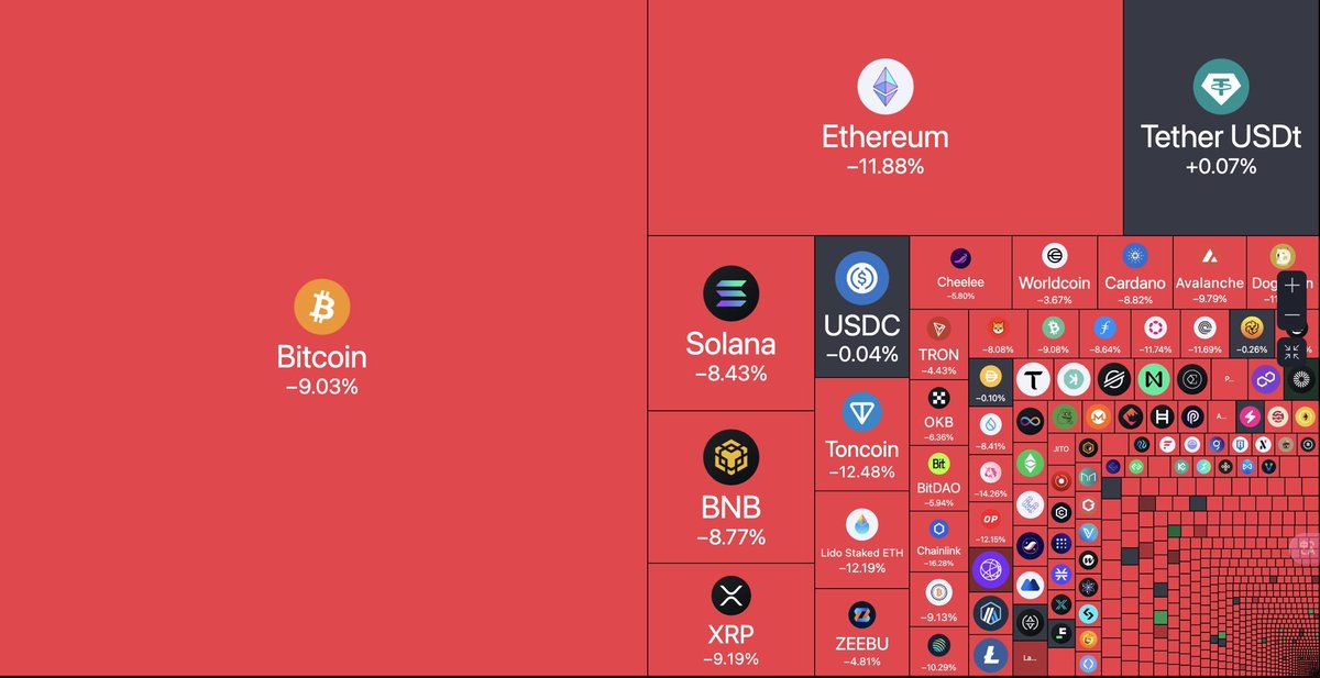 CGCchain's tweet photo. We have withstood the volatility of the market and will act together in the bull market in the future. https://t.co/CrgEa5TIxi