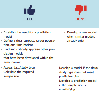 RPTHjournal's tweet photo. In this #RPTH tutorial @bannenemeth @s_cannegieter @MaartenvSmeden present key dos and don't in clinical prediction research!

@isth 
Read the full tutorial here: https://t.co/9kf0XkJUQL https://t.co/1fhmcbJXRf