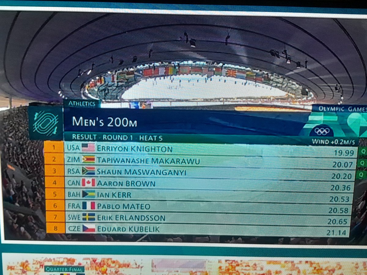 Makarawu Hoye 

Zimbabwe 🇿🇼 🇿🇼 🇿🇼 🇿🇼