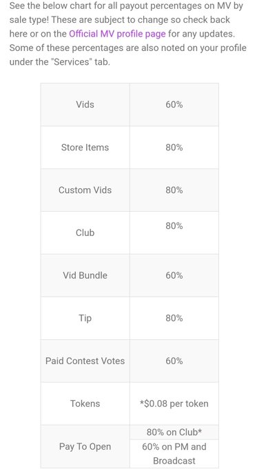 KRAZY! SO MV TAKES 40%, OF TAKES 20% &amp; FANSLY TAKES 15%, WELP GLAD IM #TEAMSFANSLY LOL BUT ILL MAKE A<a href="/tag/teamsfansly"class="tags"><span>#teamsfansly</span></a>