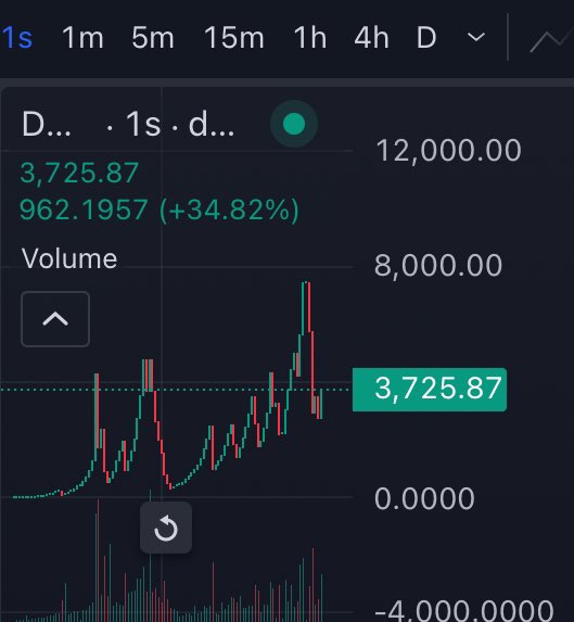 DonadoBFN's tweet photo. Guys I just deployed new #token on #BinanceSmartChain it’s really low cap. Let’s go !
#Donado $DODO #Binance 🚀
https://t.co/hDOTonwK2O https://t.co/Jf7V9ptjbr