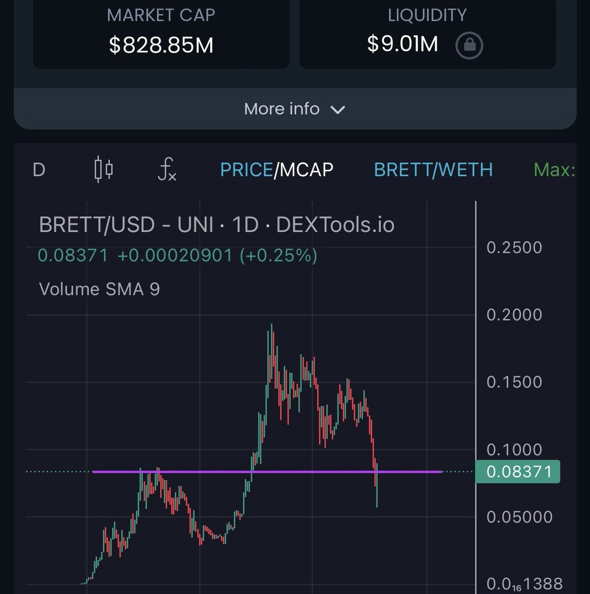 travladd's tweet photo. $BRETT is the largest meme on base chain.

It is giving you the entry you’ve been waiting for.

Will you take it?

@BasedBrett https://t.co/grabo3sG77