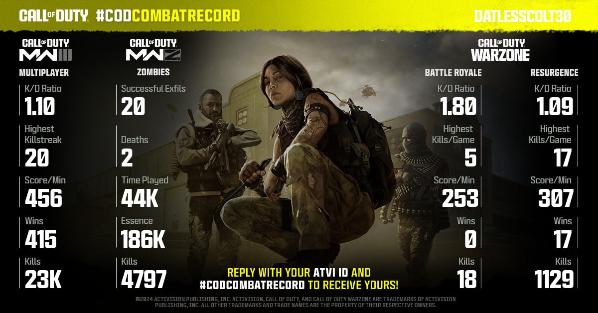 CallofDuty's tweet image. @DatelessColt Here's your #CODCombatRecord! 

No matter your stats, you can always improve and submit for a new report! Who's the best in your squad?