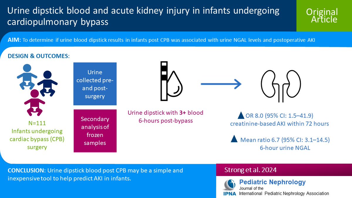 Pediatric Nephrology tweet media