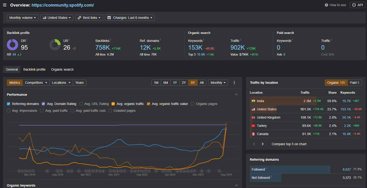 Charles Floate 📈 tweet media