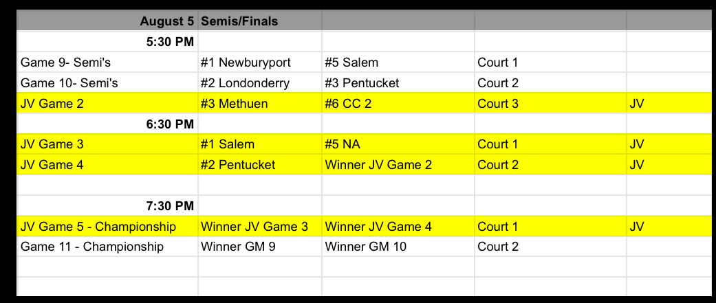 Methuen High School Girls Basketball (@rangersbball1) on Twitter photo 🚨‼️ Championship Monday ‼️🚨
Summer league finale kicks off tonight at 5:30. We have our semifinals and finals for both Varsity and JV division. Come down and check out some awesome summer league action!!!!!
<a href="/Londonderry_ath/">Londonderry Athletic</a>
<a href="/SHSBDevils/">Salem Blue Devils</a>
<a href="/Port_Athletics/">NEWBURYPORT ATHLETICS</a>
<a href="/Pentucket_AD/">Dan Thornton</a> 🚨‼️ Championship Monday ‼️🚨
Summer league finale kicks off tonight at 5:30. We have our semifinals and finals for both Varsity and JV division. Come down and check out some awesome summer league action!!!!!
<a href="/Londonderry_ath/">Londonderry Athletic</a>
<a href="/SHSBDevils/">Salem Blue Devils</a>
<a href="/Port_Athletics/">NEWBURYPORT ATHLETICS</a>
<a href="/Pentucket_AD/">Dan Thornton</a>