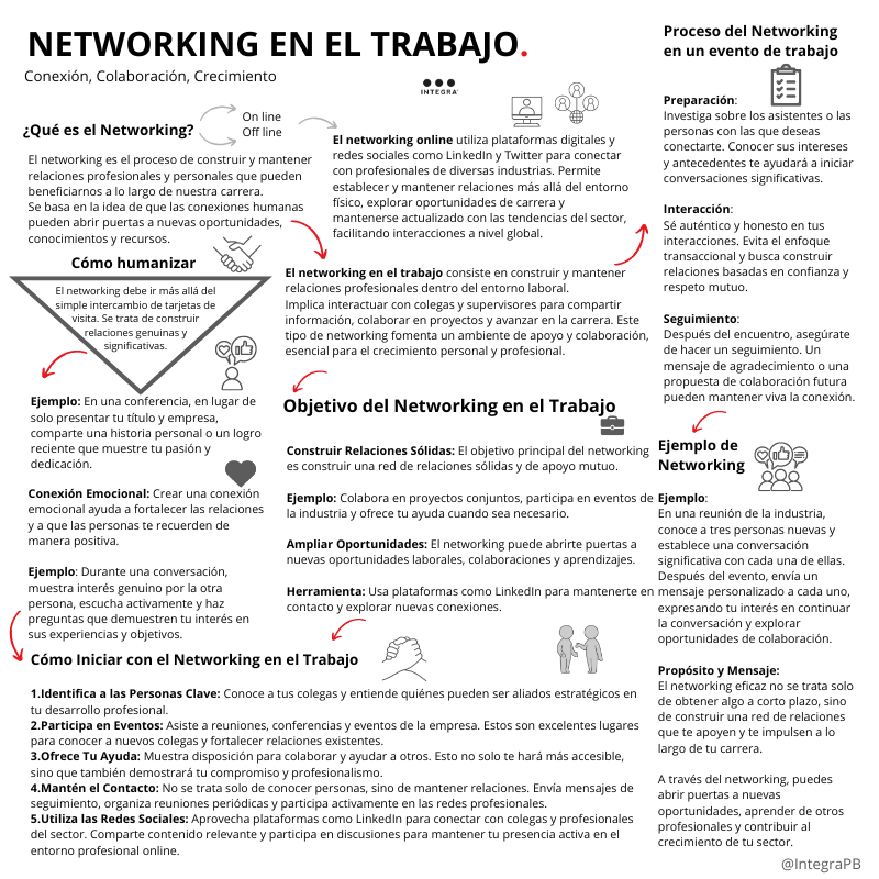IntegraPB's tweet photo. El #networking en el trabajo es una herramienta poderosa para construir y mantener relaciones profesionales. Fortalece tu #marcapersonal y fomenta un ambiente de colaboración y apoyo, beneficiando tu crecimiento profesional. 🧵👇🏻 https://t.co/7Yl5GJP5Qo