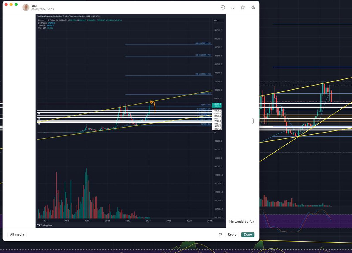 amesey's tweet image. Drew this 'dump' back in March, seemed obvious, trends line resistance tapped, back down to retest support. Sent it to a mate, 8th March on WhatsApp. The chart to the right is today's chart. I got another chart with wiggly lines on for the next cycle. 📈 🚀

#bitcoin #crypto #btc