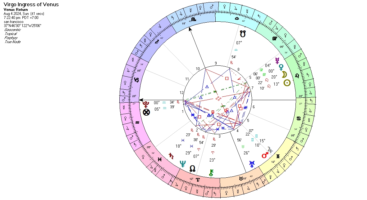 StellarInsights's tweet photo. Venus went into Virgo, and I found myself happily cleaning the house this morning. https://t.co/c9sJdanUPV
