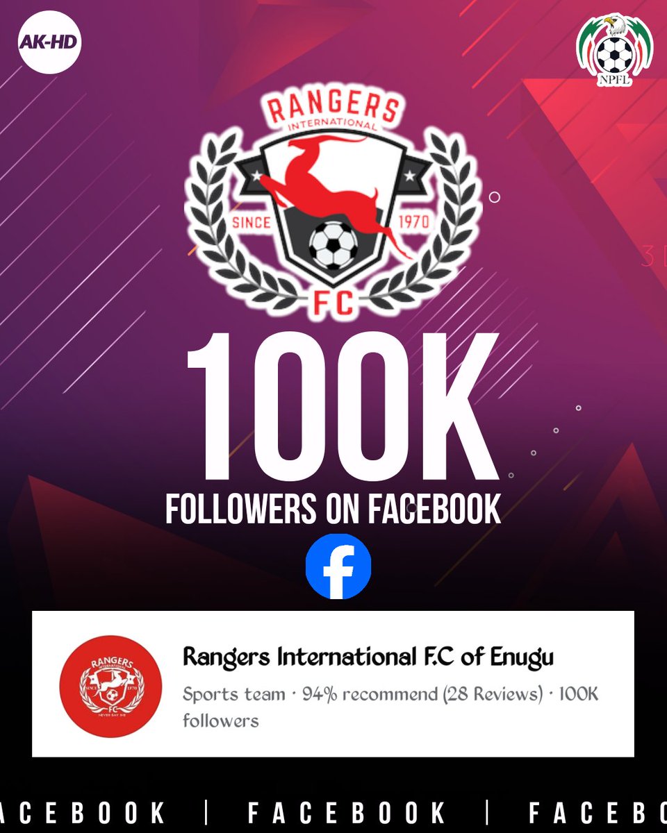 AkisahFCB's tweet photo. Congratulations 👏 to @Rangers_Intl for hitting 100k followers on Facebook 

But I'll still stand by the fact that @NigeriaPFL clubs are still performing way below expected standards 

#NPFL #NPFL25 #NPFLSocialMedia #AKHD https://t.co/9RUAz1iJ4z