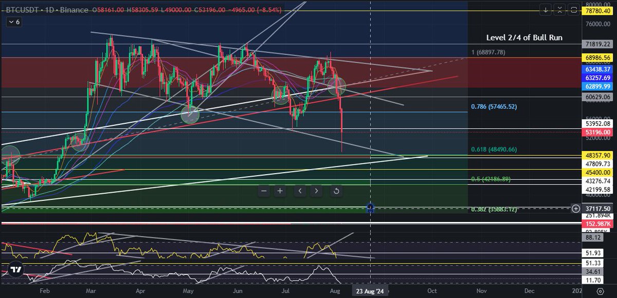 #BTC 

All hands on deck⛵

We riding the wave🏄‍♂️