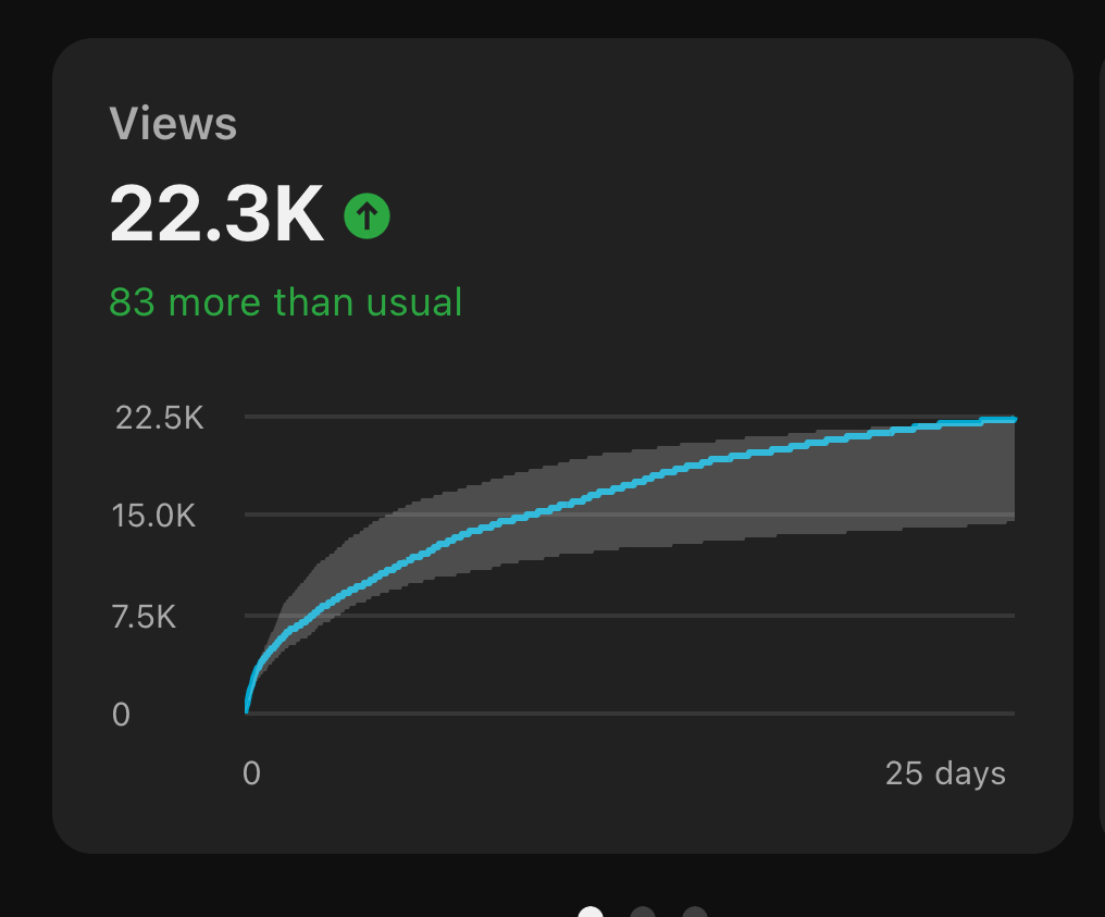 Lenny Rachitsky tweet media