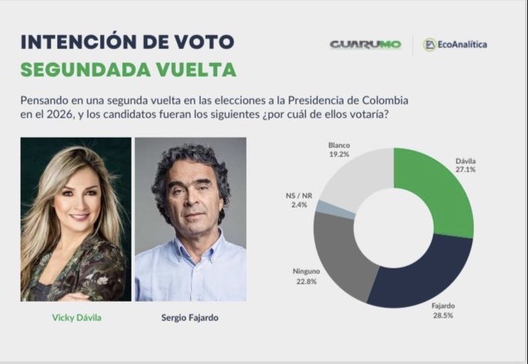 Jaime Arizabaleta tweet media