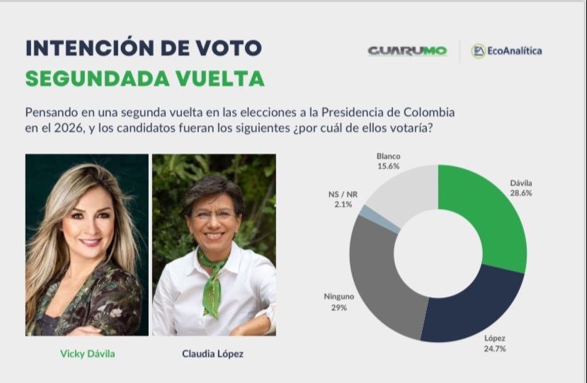 Jaime Arizabaleta tweet media