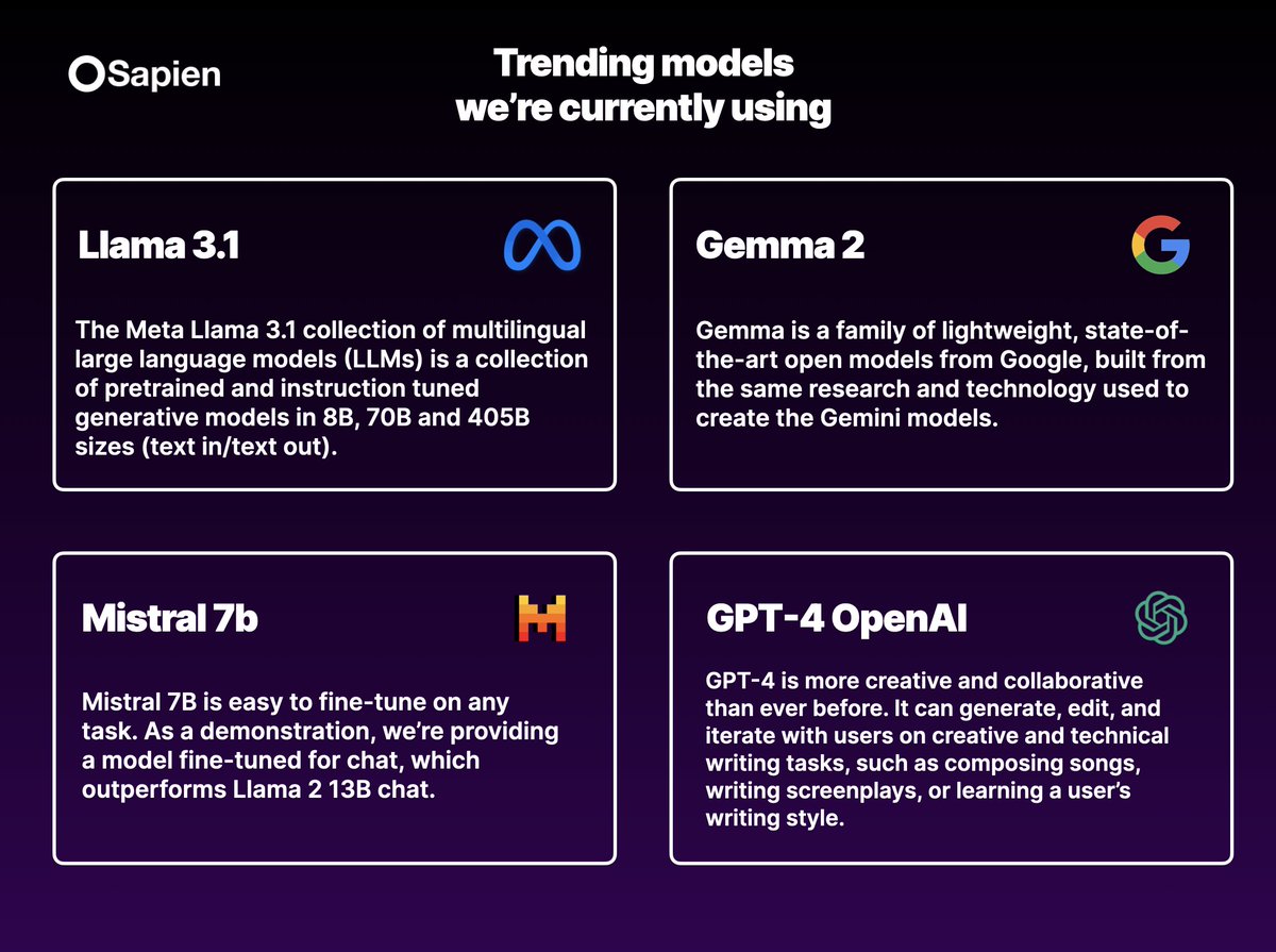 sapien_ai's tweet photo. Our most requested #AIModels  as of Aug. 5th, 2024. https://t.co/qQmvOGu9iv
