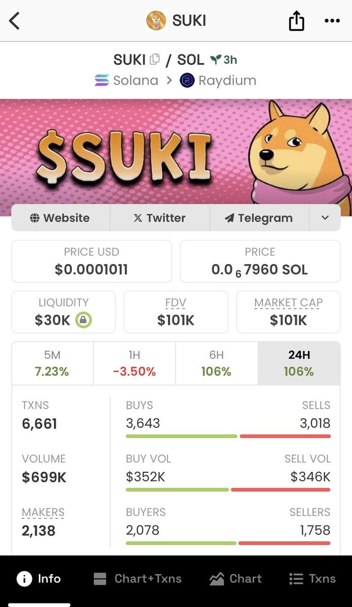 Mavericks100xs's tweet photo. Just aped $Suki $doges sister 

Check out $SUKI/SOL on DEX Screener! https://t.co/cIryUgx4nd https://t.co/l2F5oiv0A0