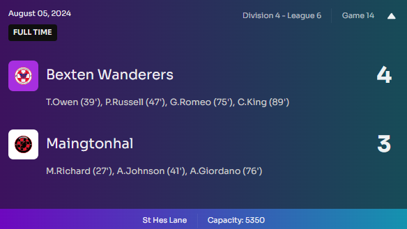 GAME 14 - We took on 4th placed Bexten Wanderers this evening. 

A great game for the neutral but one that we unfortunately lose 4-3.

Heartbreak at the end of the game as we concede an 89th minute goal! 💔 #Footium