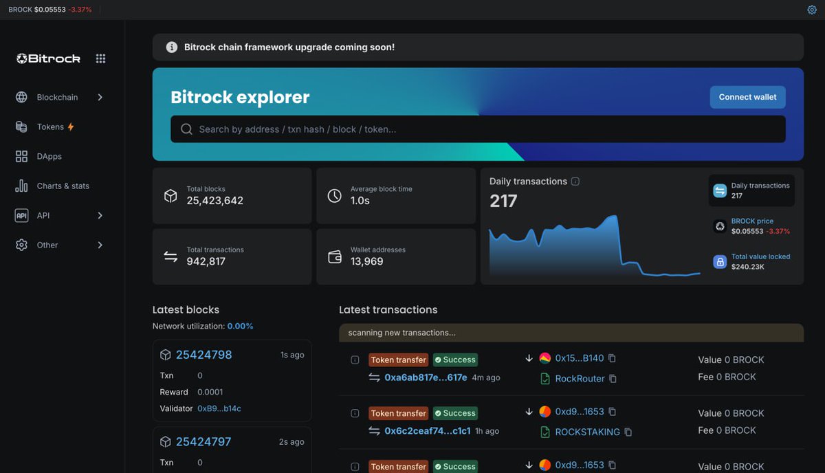 Bitrock tweet media