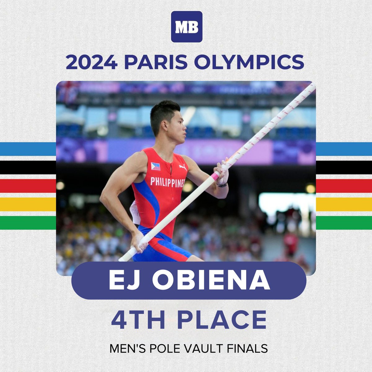 THANK YOU, EJ 💪

EJ Obiena finishes in fourth place after failing to clear 5.95 meters in the men’s pole vault finals at the 2024 Paris Olympics on Tuesday, Aug. 6. #Paris2024
