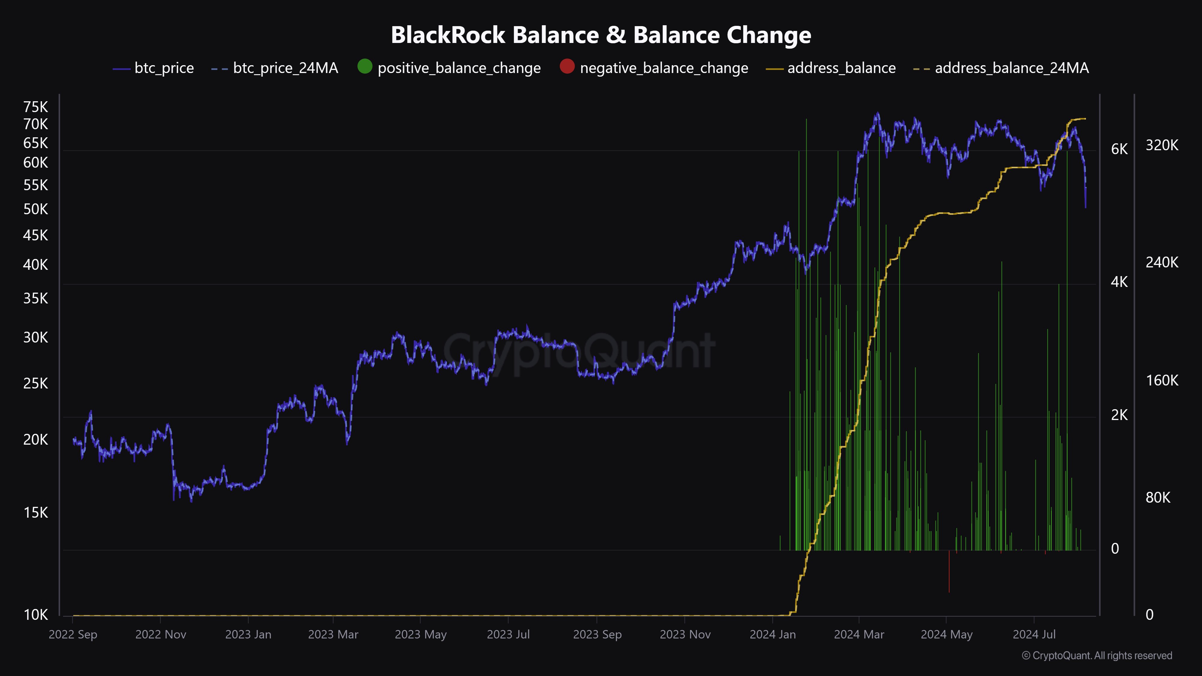 BlackRock