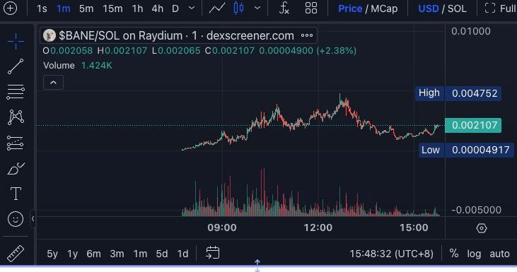 Crypto China Bulls | 加密中國多頭 tweet media