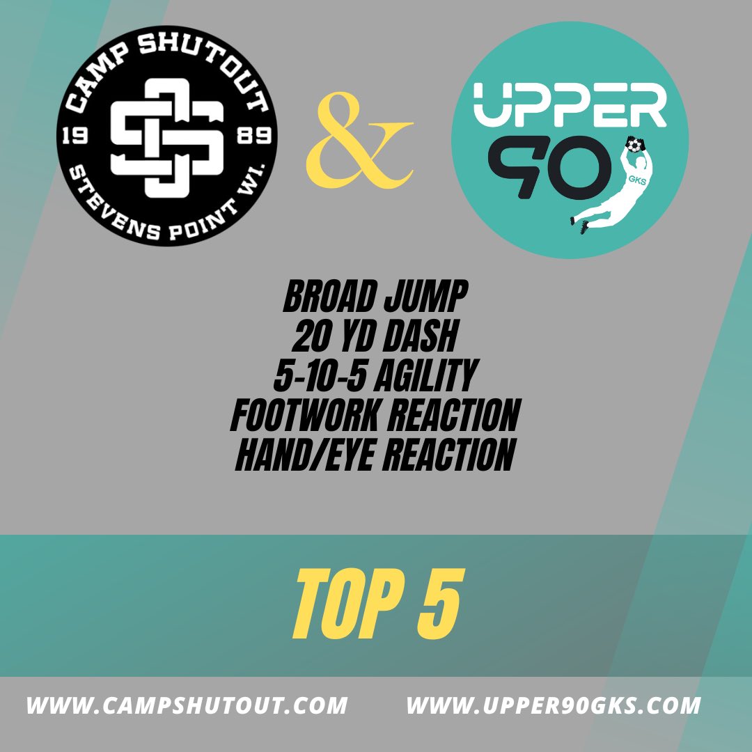 Upper90GKs's tweet photo. Had a great time working with the top groups at @campshutout!! Here are our Top 5 GKs in each physical test!
@blazepod @dashrmps https://t.co/qRgsKsyGp3