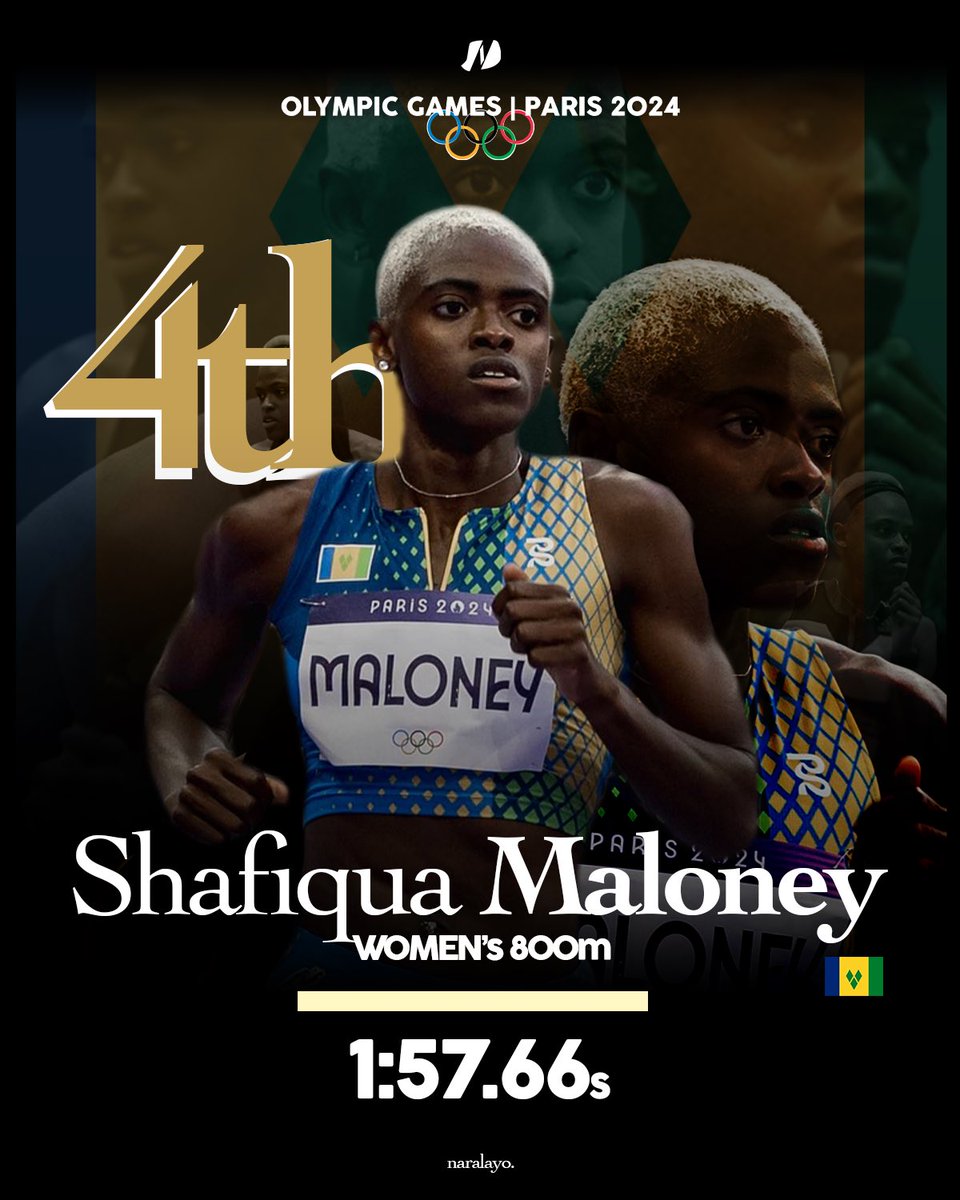 naralayo (@naralayoco) on Twitter photo Fourth on the day, and first in our hearts.
Thank you, <a href="/shaf400mx2/">Shafiqua Maloneyπ»π¨</a> for representing us so well, and bringing a sense of pride to <a href="/StvincentGren/">St. Vincent & the Grenadines π»π¨</a> π»π¨
#naralayo #olympics #paris2024 #shafiquamaloney Fourth on the day, and first in our hearts.
Thank you, <a href="/shaf400mx2/">Shafiqua Maloneyπ»π¨</a> for representing us so well, and bringing a sense of pride to <a href="/StvincentGren/">St. Vincent & the Grenadines π»π¨</a> π»π¨
#naralayo #olympics #paris2024 #shafiquamaloney