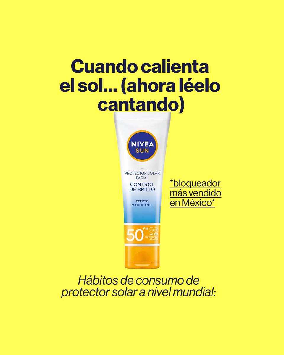 Global_Tag_MX's tweet photo. El sol está fuerte y los consumidores de todo el mundo lo saben. 
Puedes crear contenido para tu marca tomando en cuenta este interés mundial.

#consumerinsights #marketresearch #suncare #estudiodemercado #investigacióndemercados https://t.co/YGLUXaL3Vt