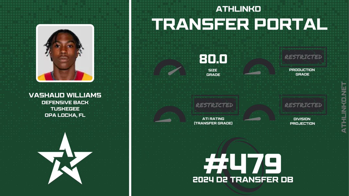 AthLinkd Portal Reserve #1 (@athlinkdportal) on Twitter photo Tuskegee DB Vashaud Williams (<a href="/shaud2littyy/">Vashaud Williams🏴☠️</a>) is an underrated defensive back transfer out of D2. The FL-native has solid size, and the majority of his eligibility left. Tuskegee DB Vashaud Williams (<a href="/shaud2littyy/">Vashaud Williams🏴☠️</a>) is an underrated defensive back transfer out of D2. The FL-native has solid size, and the majority of his eligibility left.