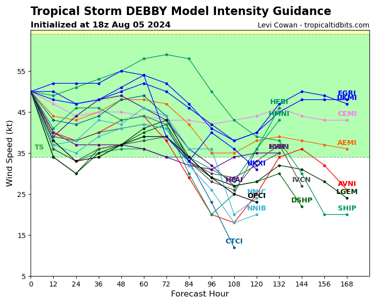 spshaw0bserver's tweet image. The latest on #debby 

Thx #WeatherBug &amp;amp; #LeviCowan