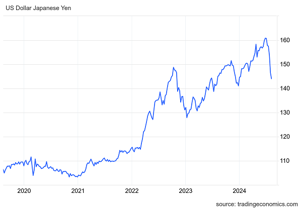 LynAldenContact's tweet image. When one of the largest currency pairs in the world trades like a meme stonk.