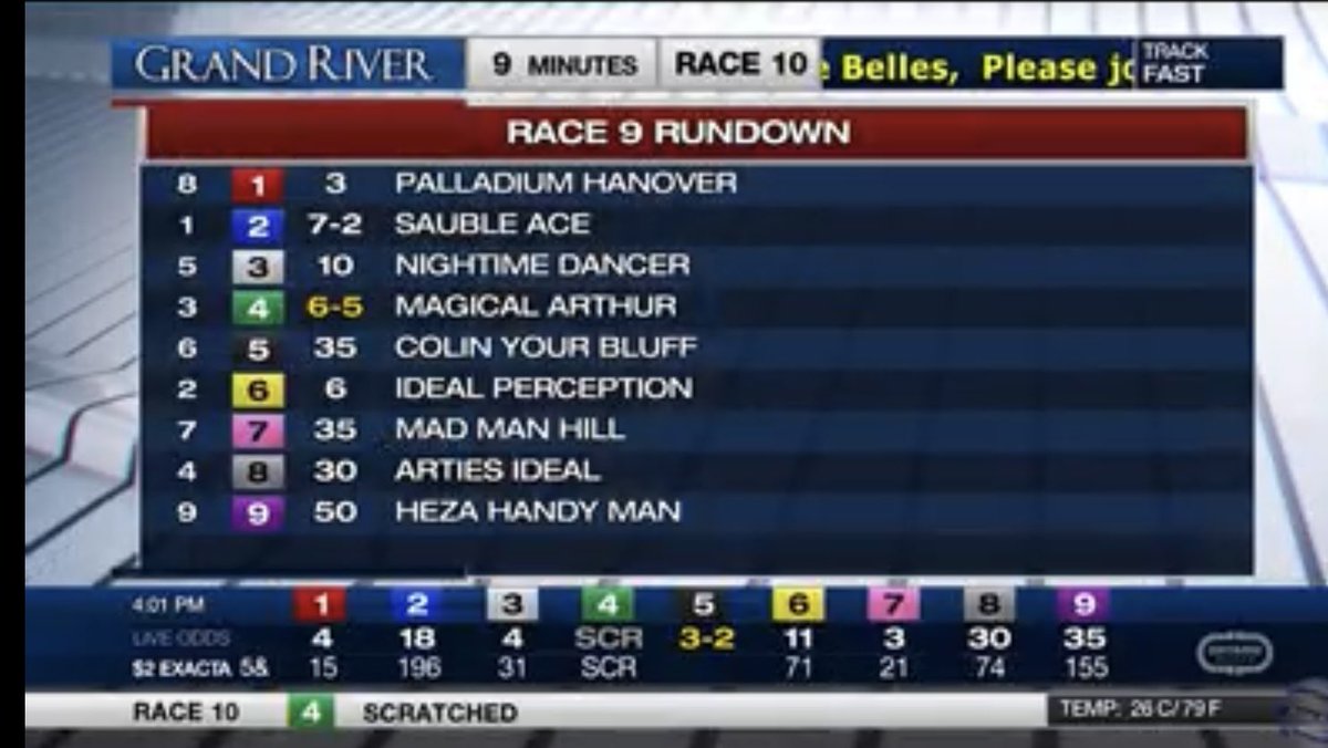 LusiAndAlbert's tweet photo. MAGICAL ARTHUR & driver, James Macdonald grabbed third in the inaugural Button Up Pace. Congratulations to James and the Shawn Steacy training team on Industry Day. We’re so proud of Magical Arthur. Nice pacing out there, Arthur. #IndustryDay #homebred #MagicalArthur #horselover https://t.co/bJYuYUE3xo